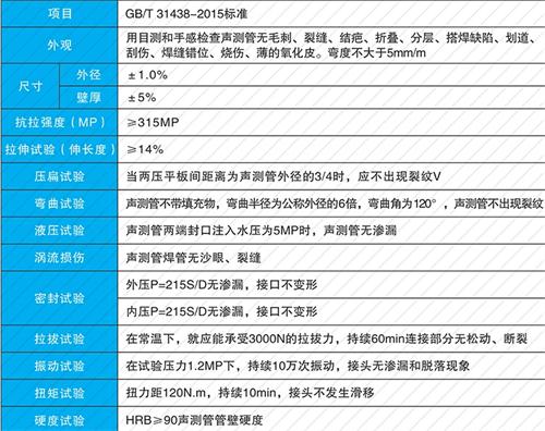 崇礼螺旋式声测管性能特点